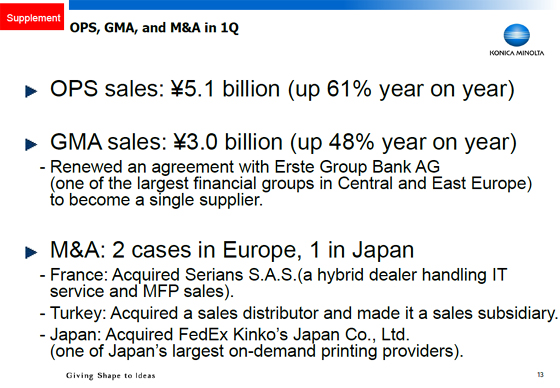 OPS, GMA, and M&A in 1Q