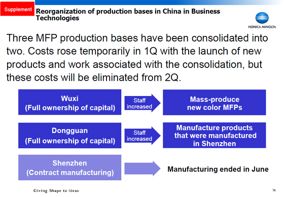 Reorganization of production bases in China in Business Technologies