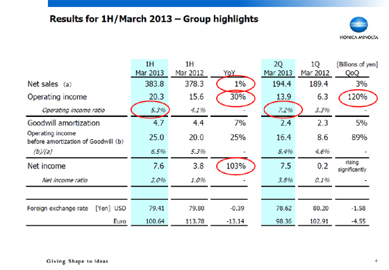 Group highlights