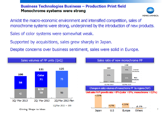 Business Technologies Business - Production Print field Monochrome systems were strong