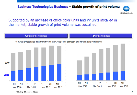 Business Technologies Business - Stable growth of print volume