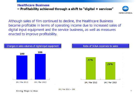 Healthcare Business - Profitability achieved through a shift to gdigital + servicesh