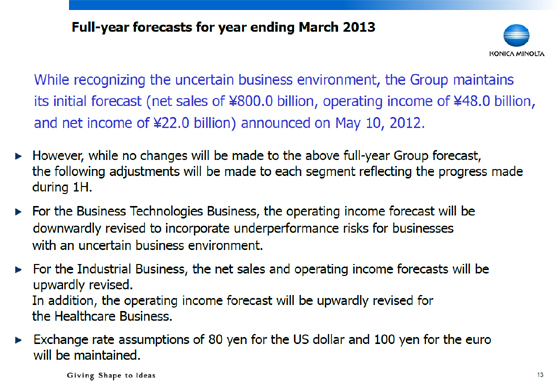 Full-year forecasts for year ending March 2013