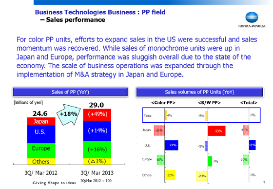 Business Technologies Business : PP field - Sales performance