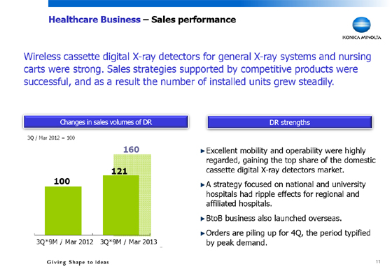 Healthcare Business - Sales performance