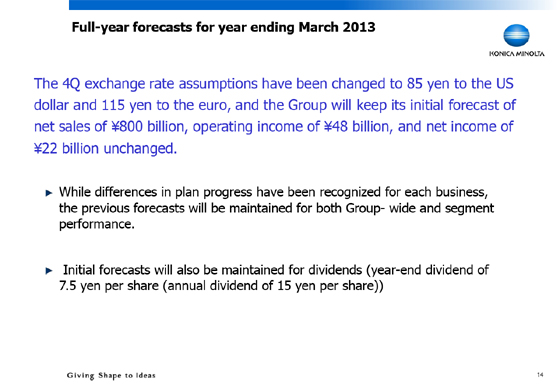 Full-year forecasts for year ending March 2013