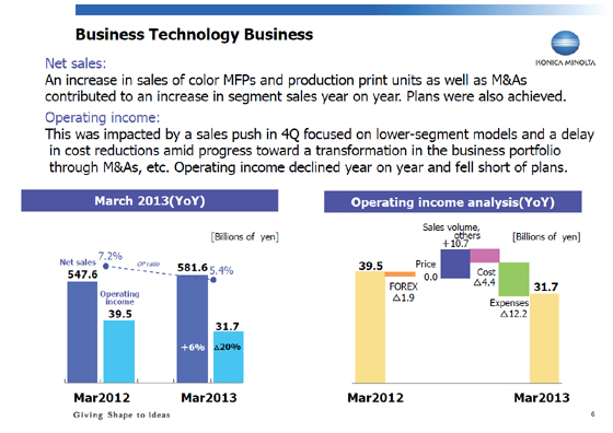 Business Technology Business