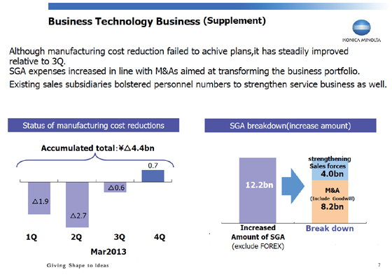 Business Technology Business (Supplement)