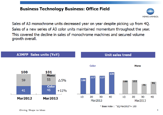 Business Technology Business: Office Field