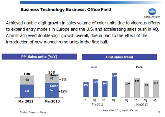 Business Technology Business: Office Field