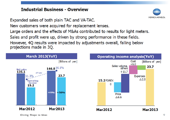 Industrial Business - Overview