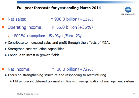 Full-year forecasts for year ending March 2014