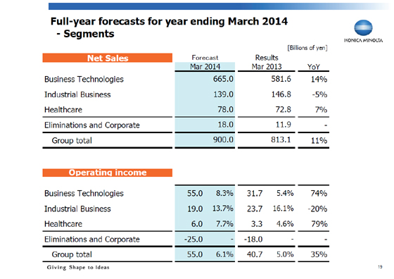 Full-year forecasts for year ending March 2014 - Segments