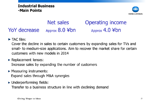 Industrial Business -Main Points