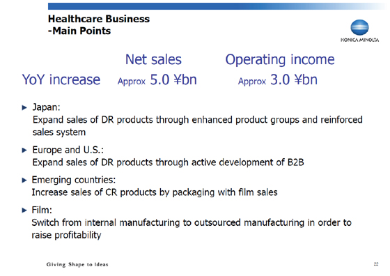 Healthcare Business -Main Points