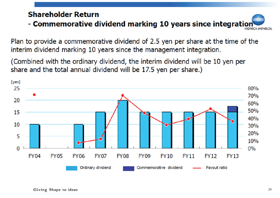 Shareholder Return