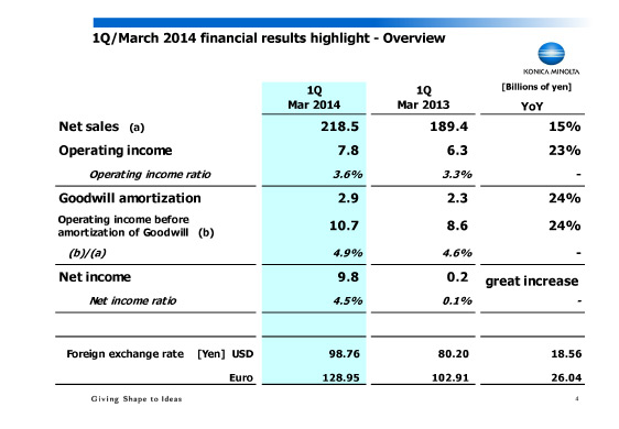 Highlight - Overview