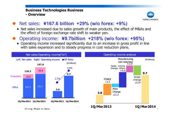 Business Technologies Business - Overview