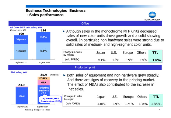 Business Technologies Business - Sales performance