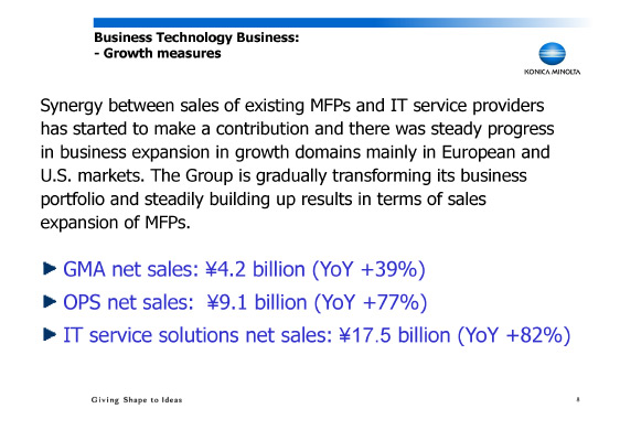 Business Technology Business - Growth measures