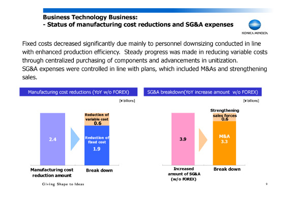 Business Technology Business - Status of manufacturing cost reductions and SG&A expenses