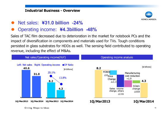 Industrial Business - Overview