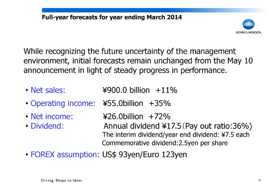 Full-year forecasts for year ending March 2014