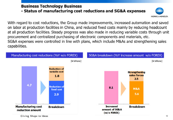 Status of manufacturing cost reductions and SG&A expenses