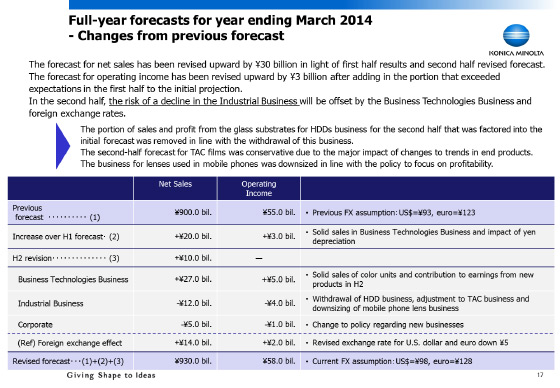 Changes from previous forecast