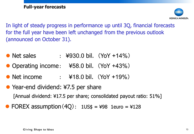 Full-year forecasts