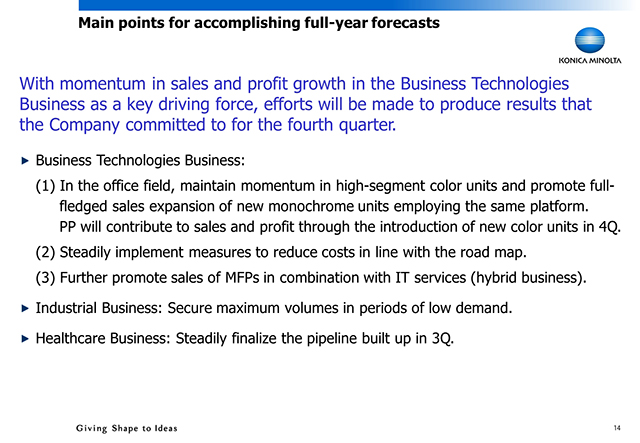 Main points for accomplishing full-year forecasts