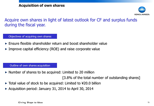 Acquisition of own shares