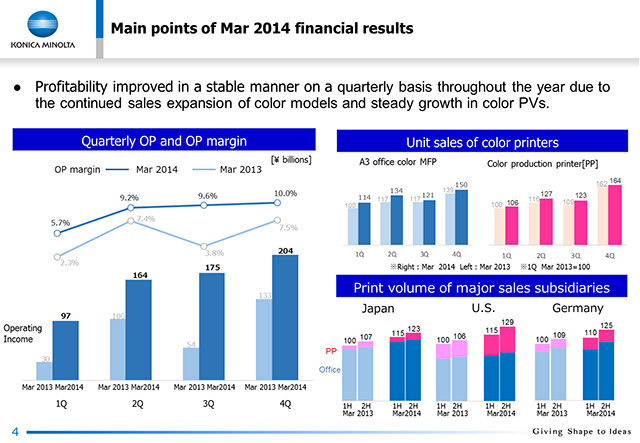 Main points of Mar 2014 financial results