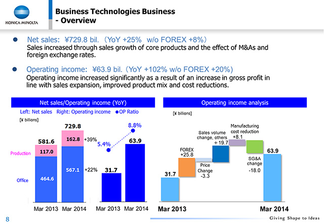 Business Technologies Business - Overview