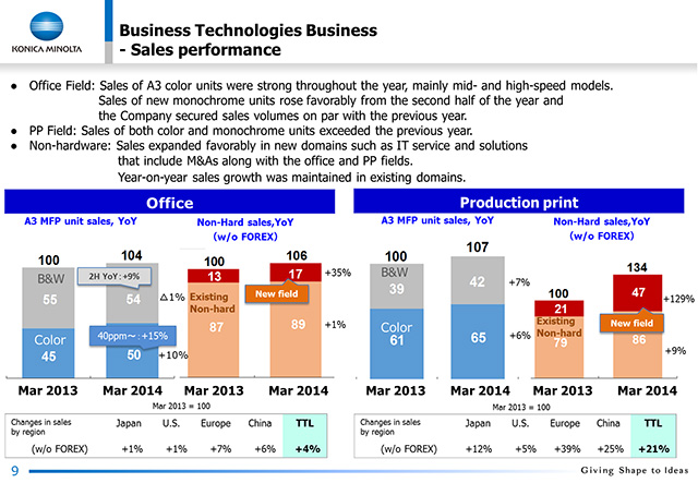 Business Technologies Business - Sales performance