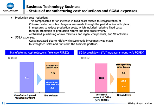 Business Technology Business - Status of manufacturing cost reductions and SG&A expenses