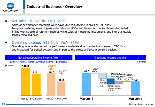 Industrial Business - Overview