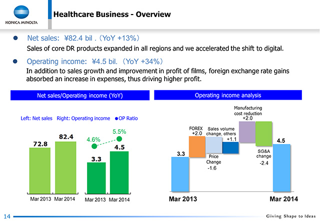 Healthcare Business - Overview