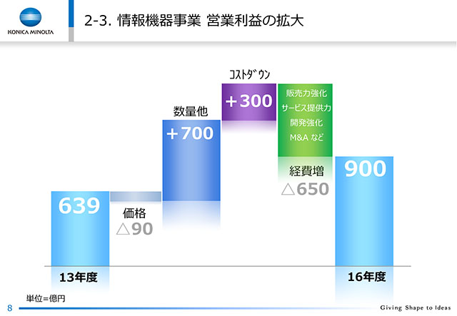 2-3. @펖 cƗv̊g