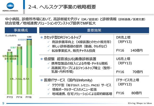 2-4. wXPAƂ̐헪Tv