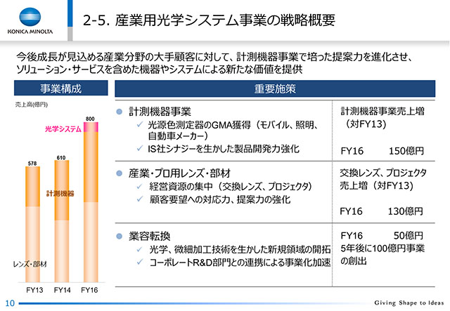 2-5. YƗpwVXeƂ̐헪Tv