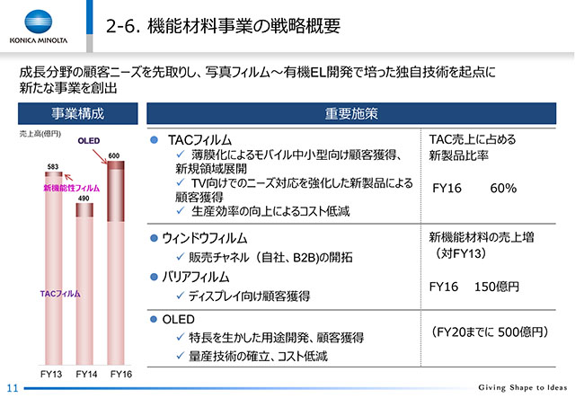 2-6. @\ޗƂ̐헪Tv