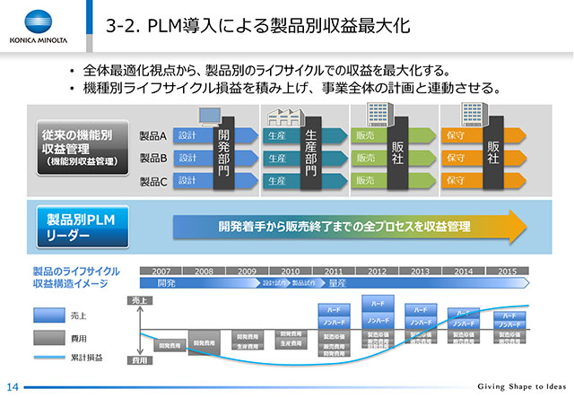 3-2. PLMɂ鐻iʎvő剻