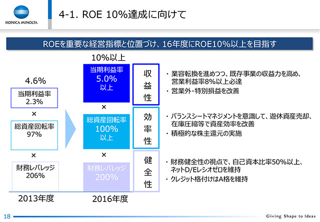 4-1. ROE 10%BɌ