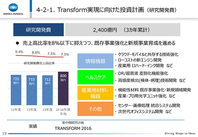 4-2-1. TransformɌviJj