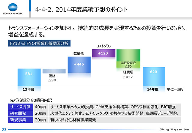 4-4-2. 2014NxƐї\z̃|Cg