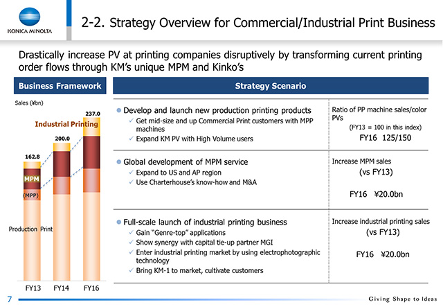 2-2. Strategy Overview for Commercial/Industrial Print Business