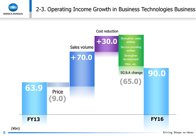 2-3. Operating Income Growth in Business Technologies Business