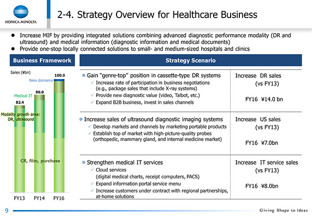 2-4. Strategy Overview for Healthcare Business