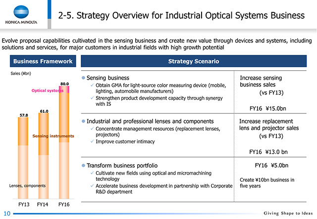2-5. Strategy Overview for Industrial Optical Systems Business